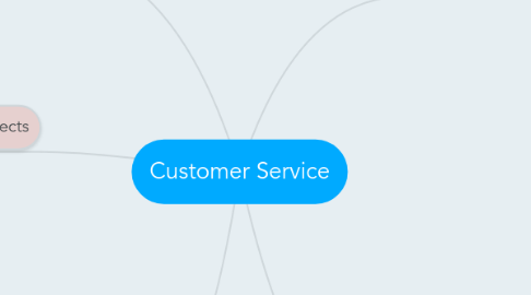 Mind Map: Customer Service