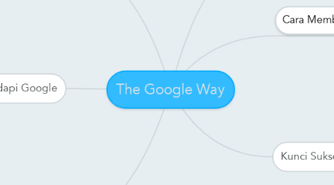 Mind Map: The Google Way