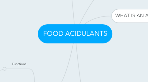 Mind Map: FOOD ACIDULANTS