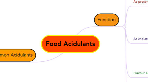 Mind Map: Food Acidulants