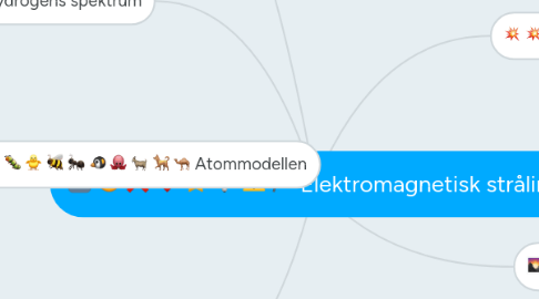 Mind Map: Elektromagnetisk stråling