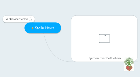 Mind Map: Stella News