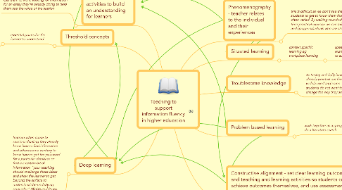 Mind Map: Teaching to support information fluency in higher education