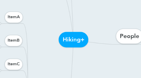 Mind Map: Hiking+
