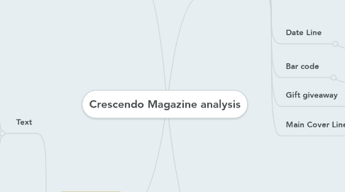 Mind Map: Crescendo Magazine analysis