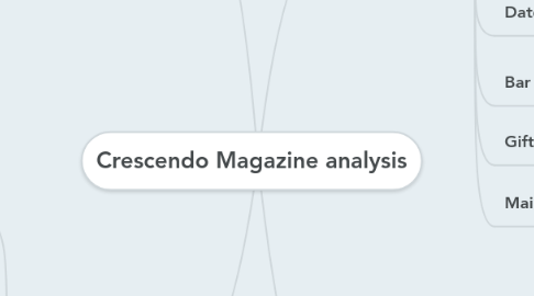 Mind Map: Crescendo Magazine analysis