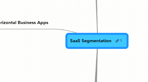 Mind Map: SaaS Segmentation