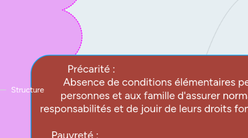 Mind Map: Précarité :                                                                          Absence de conditions élémentaires permettant aux personnes et aux famille d'assurer normalement leurs responsabilités et de jouir de leurs droits fondamentaux.                                                                                                            Pauvreté :                                                                              Etat d'une personne / famille / groupe disposant de faibles ressources (logement, santé, formation, travail vie familiale). Elle est relative au seuil de pauvreté et déterminée par l'INSEE. La pauvreté absolue est fondée sur les besoin minimaux incompréssible (alimentation, habillement ...).