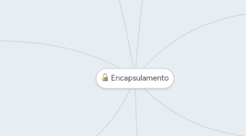 Mind Map: Encapsulamento