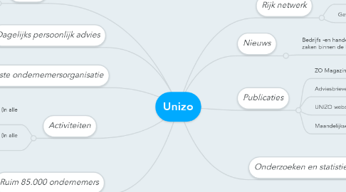 Mind Map: Unizo