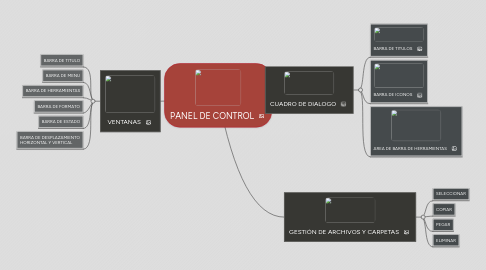 Mind Map: PANEL DE CONTROL