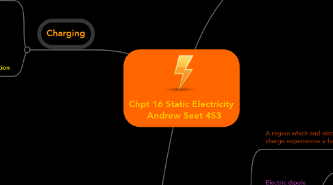 Mind Map: Chpt 16 Static Electricity   Andrew Seet 4S3