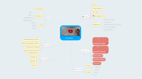 Mind Map: Al Ándalus