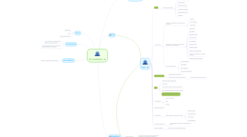 Mind Map: LA visualizations