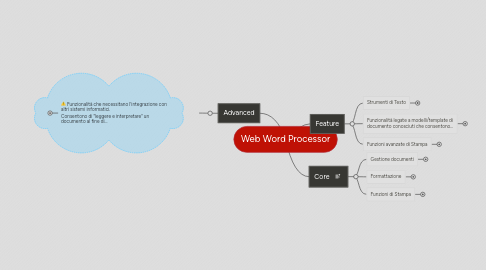 Mind Map: Web Word Processor