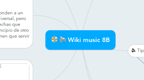 Mind Map: Wiki music 8B