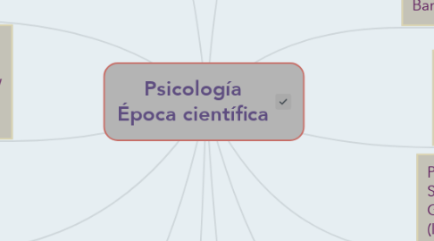 Mind Map: Psicología Época científica