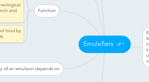 Mind Map: Emulsifiers