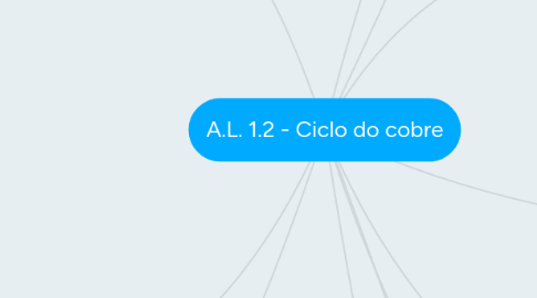 Mind Map: A.L. 1.2 - Ciclo do cobre