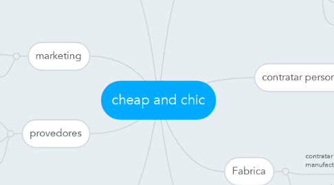 Mind Map: cheap and chic