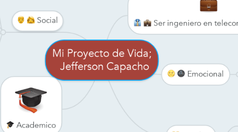 Mind Map: Mi Proyecto de Vida;   Jefferson Capacho