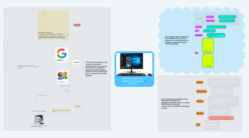 Mind Map: DOMENA: Informacije i digitalna tehnologija 8. razred OŠ