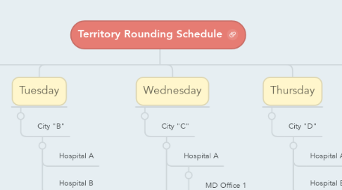 Mind Map: Territory Rounding Schedule