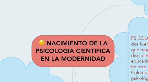 Mind Map: NACIMIENTO DE LA PSICOLOGIA CIENTIFICA EN LA MODERNIDAD
