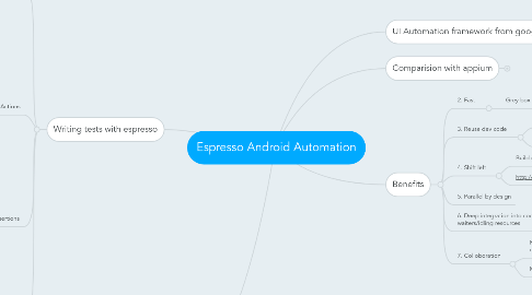 Mind Map: Espresso Android Automation