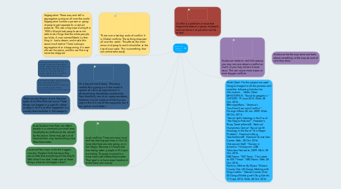 Mind Map: Scales and Types of Conflict