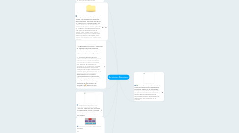 Mind Map: Ambientes Operativos