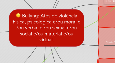 Mind Map: Bullyng: Atos de violência Física, psicológica e/ou moral e /ou verbal e /ou sexual e/ou social e/ou material e/ou virtual.
