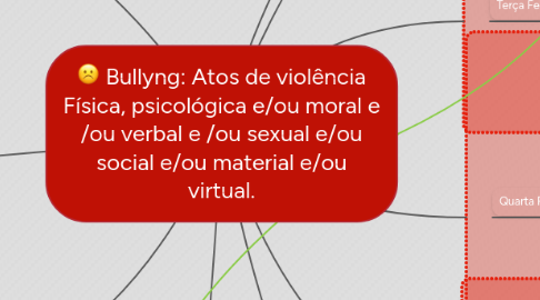 Mind Map: Bullyng: Atos de violência Física, psicológica e/ou moral e /ou verbal e /ou sexual e/ou social e/ou material e/ou virtual.