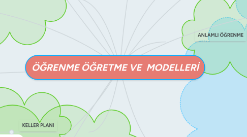 Mind Map: ÖĞRENME ÖĞRETME VE MODELLERİ