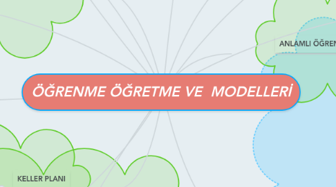 Mind Map: ÖĞRENME ÖĞRETME VE MODELLERİ