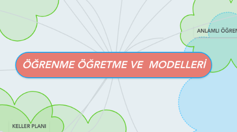 Mind Map: ÖĞRENME ÖĞRETME VE  MODELLERİ