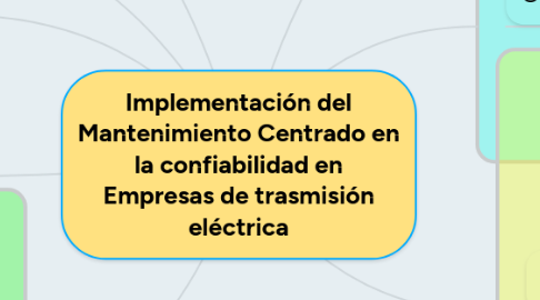 Mind Map: Implementación del Mantenimiento Centrado en la confiabilidad en Empresas de trasmisión eléctrica