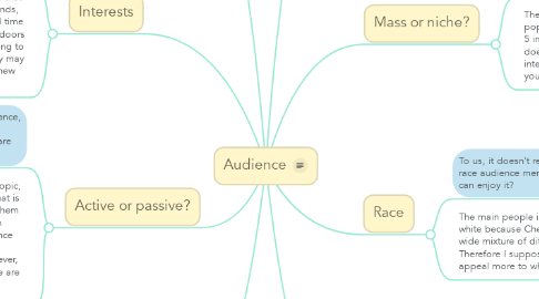 Mind Map: Audience