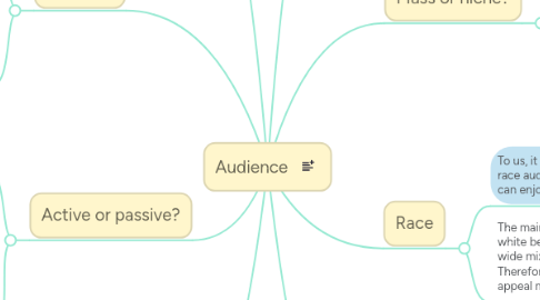 Mind Map: Audience