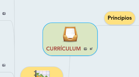 Mind Map: CURRÍCULUM