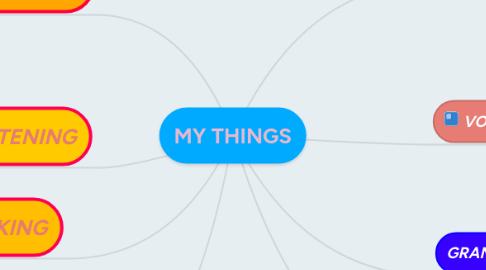 Mind Map: MY THINGS