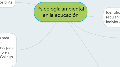 Mind Map: OBSERVACIÓN