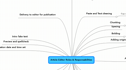 Mind Map: Article Editor Roles & Responsabilities