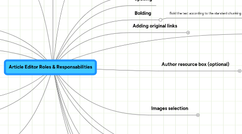 Mind Map: Article Editor Roles & Responsabilities