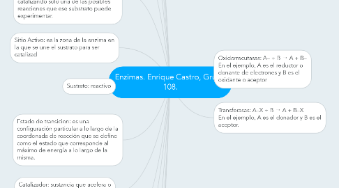 Mind Map: Enzimas. Enrique Castro, Grupo 108.