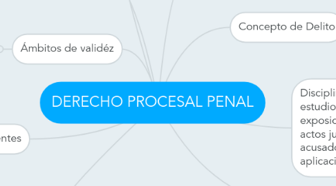 Mind Map: DERECHO PROCESAL PENAL