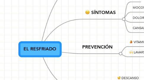 Mind Map: EL RESFRIADO