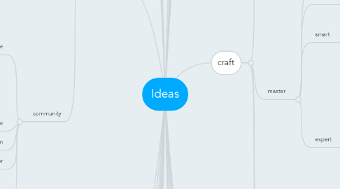 Mind Map: Ideas