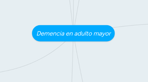 Mind Map: Demencia en adulto mayor