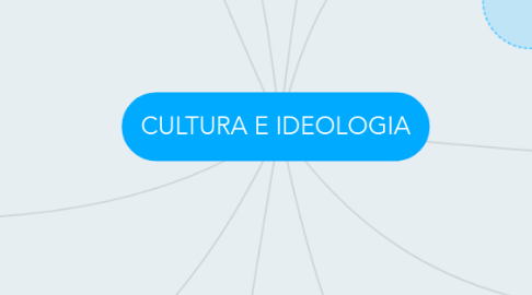 Mind Map: CULTURA E IDEOLOGIA